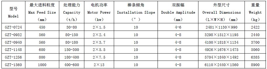 (yu)۝ҫGZTϵаl(dng)oϙC(j)c(din)͹ԭ̖(ho)f